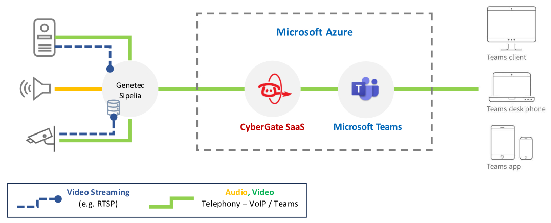 Gentec_CyberGate