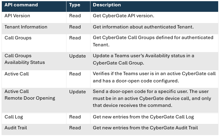 cg api table