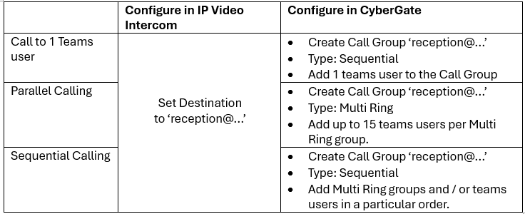 tabel seq par calling