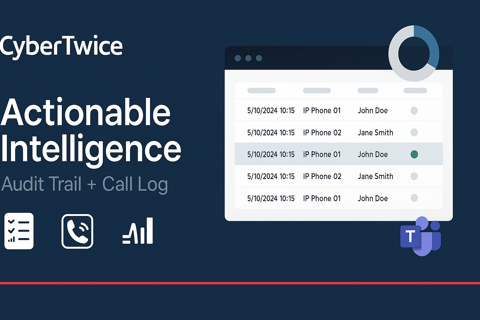 CyberGate Actionable Intelligence: Audit Trail- NEW Call Log feature